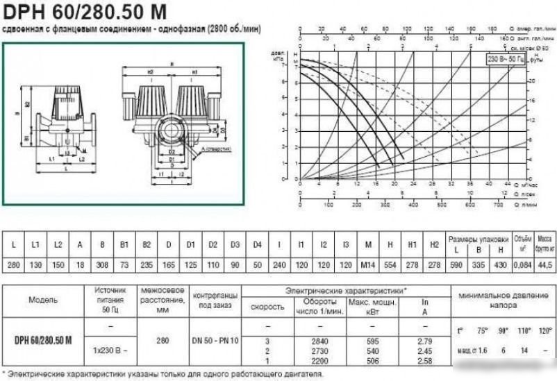 Циркуляционный насос DAB DPH 60/280.50 M
