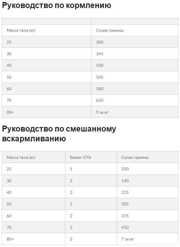 Сухой корм для собак Hill's Science Mature Adult 6+ с курицей 14 кг