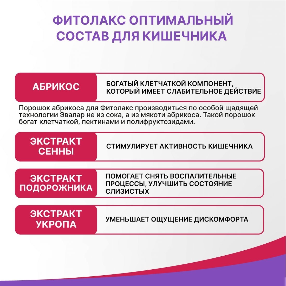 БАД Эвалар Фитолакс (100таблеток)