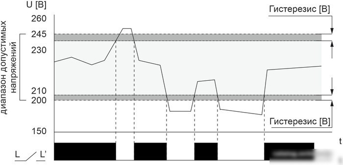 Реле напряжения Евроавтоматика F&F CP-723 EA04.009.015
