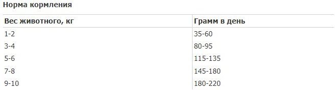 Сухой корм для собак Sirius Для взрослых собак малых пород. Индейка и рис 10 кг