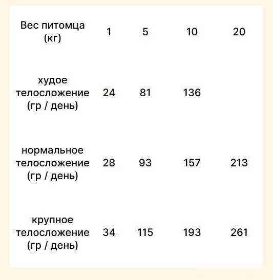 Сухой корм для собак Trovet Plus Adult Dog Hepatic Fresh Chicken (3кг)