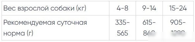 Сухой корм для собак Monge Monoprotein с олениной и ламистер (150 г)