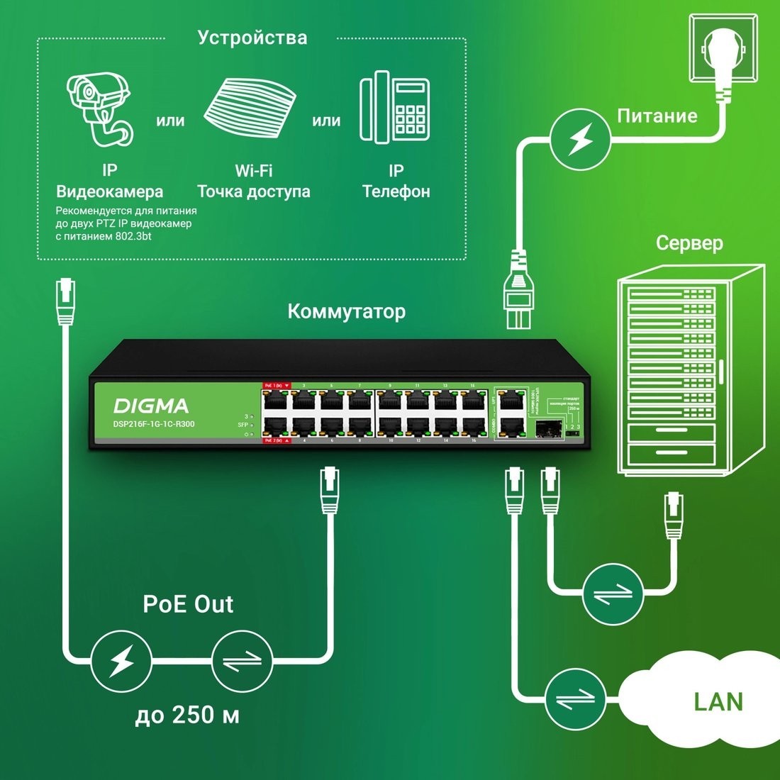 Неуправляемый коммутатор Digma DSP216F-1G-1C-R300