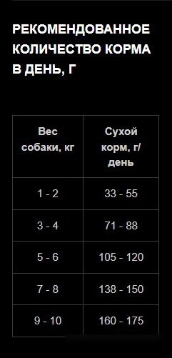 Сухой корм для собак Одно Мясо Для взрослых собак МП с белой рыбой 800 г