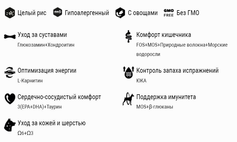Сухой корм для собак Amity Super Premium с лососем (14 кг)