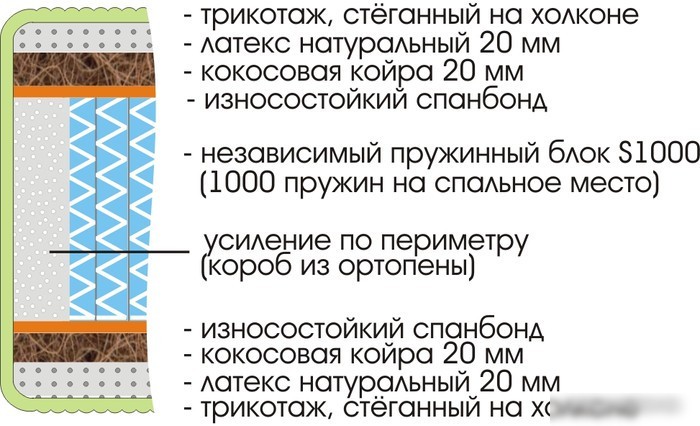 Матрас Sonline Royal Plus S1000 160x200 (трикотаж)