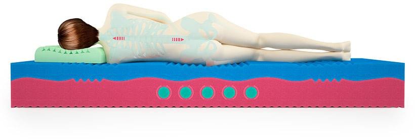Матрас Mr. Mattress BioLife BioGold Viscool 90x190
