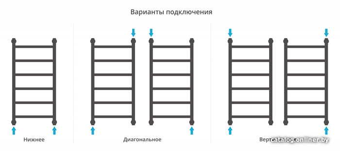 Полотенцесушитель Сунержа Галант+ 800х400 032-0200-8040