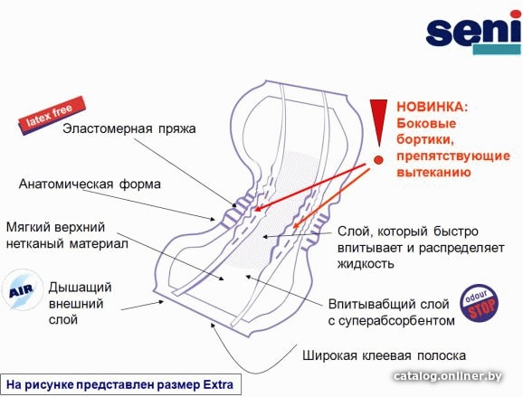 Урологические прокладки Seni Lady Extra (15 шт)