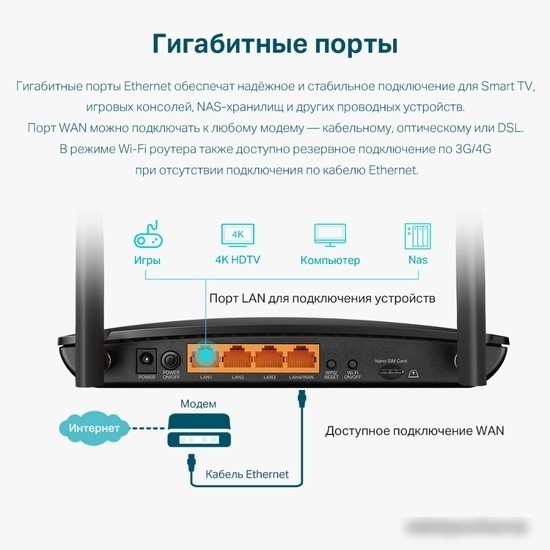 4G Wi-Fi роутер TP-Link Archer MR500