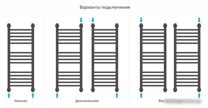 Полотенцесушитель Сунержа Богема+ прямая 800х300 30-0220-8030