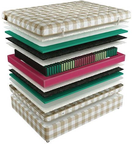 Матрас Mr. Mattress Fulwell L 200x200