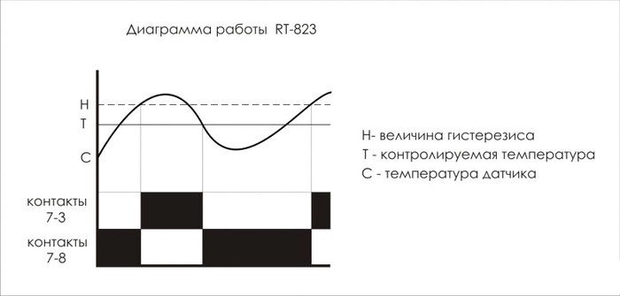 Реле температуры Евроавтоматика F&F RT-823 EA07.001.006