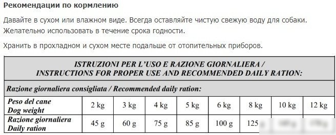 Сухой корм для собак Vivere Mini Adult Lamb 3 кг