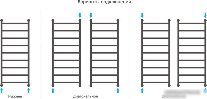 Полотенцесушитель Сунержа Галант+ 1200x500 071-0200-1250