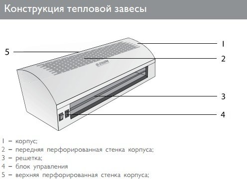 Тепловая завеса ZILON ZVV-0.8E5M