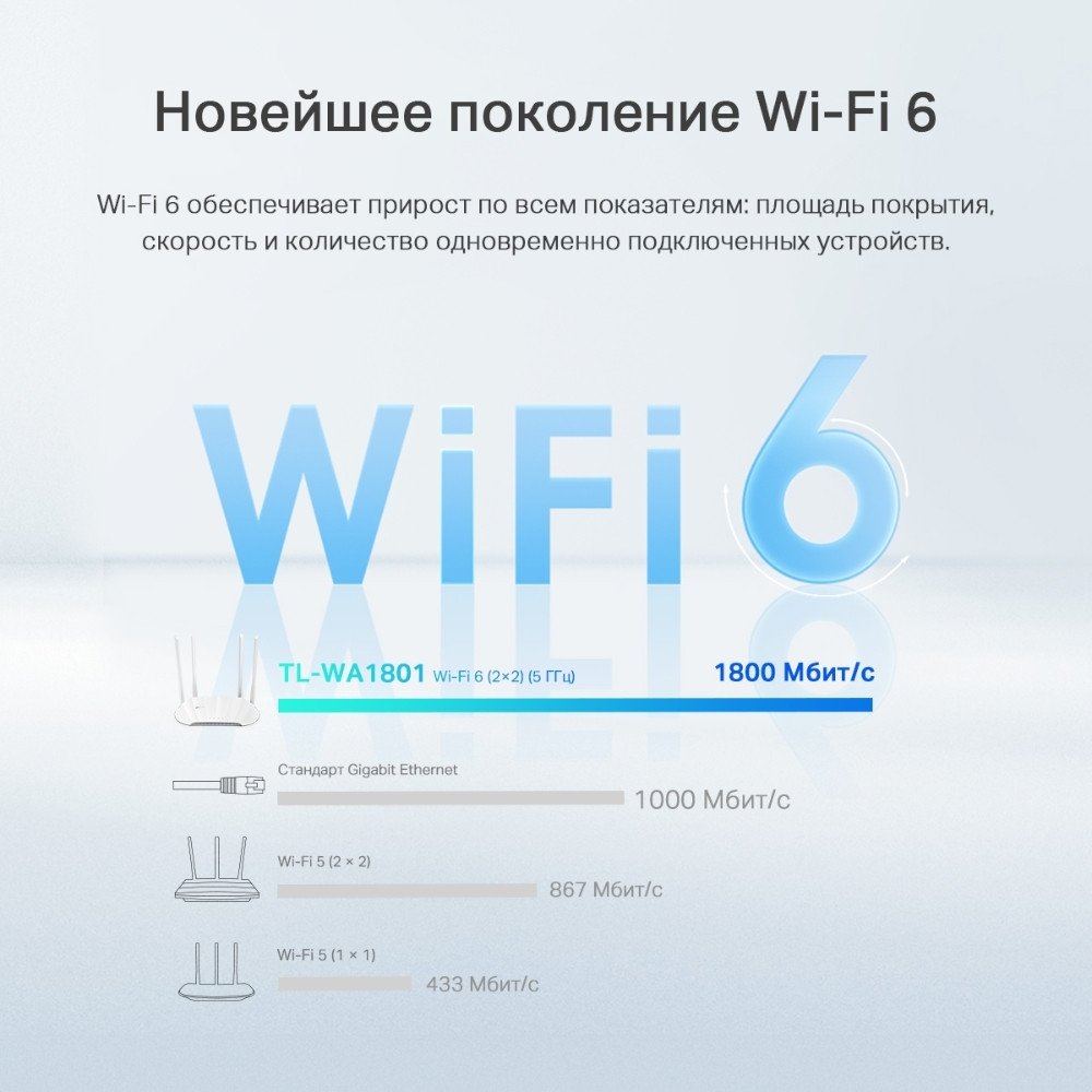 Wi-Fi роутер TP-Link TL-WA1801