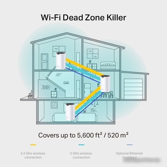 Wi-Fi система TP-Link Deco S7 (1 шт)