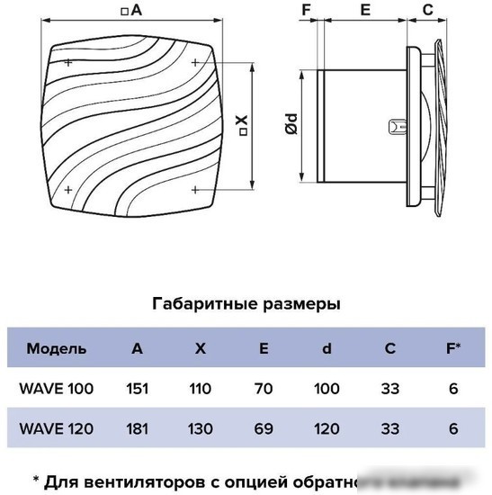 Осевой вентилятор ERA D100 Wave 100C