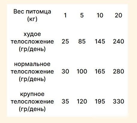 Сухой корм для собак Trovet Plus Adult Dog Hypoallergenic Fresh Horse (3кг)