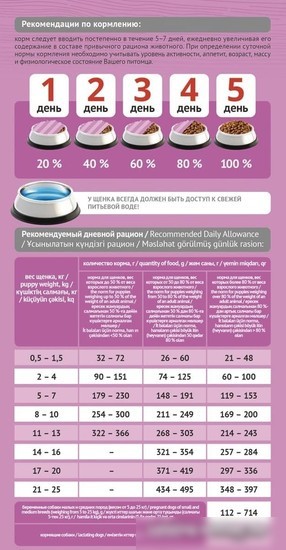 Сухой корм для собак Probalance Immuno Puppies Small & Medium (для укрепления иммунитета) 2 кг