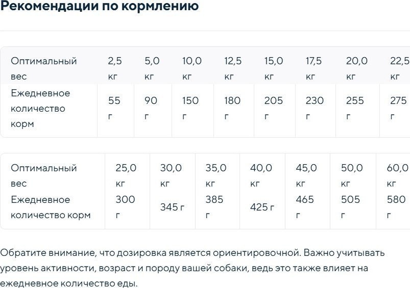 Сухой корм для собак Chicopee CNL Sensitive утка с рисом 15 кг