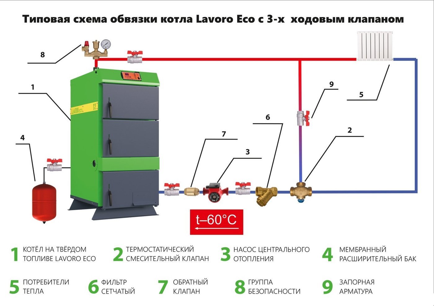Отопительный котел Lavoro Eco K-52