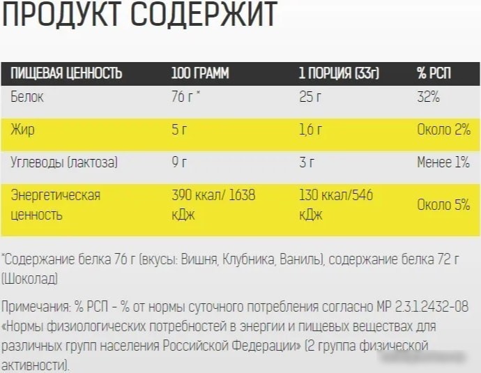 Протеин Binasport WPC 80 (750г, малина)
