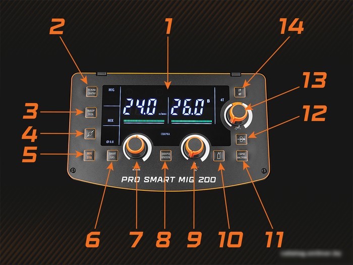 Сварочный инвертор Сварог PRO Smart MIG 200 (N214S)