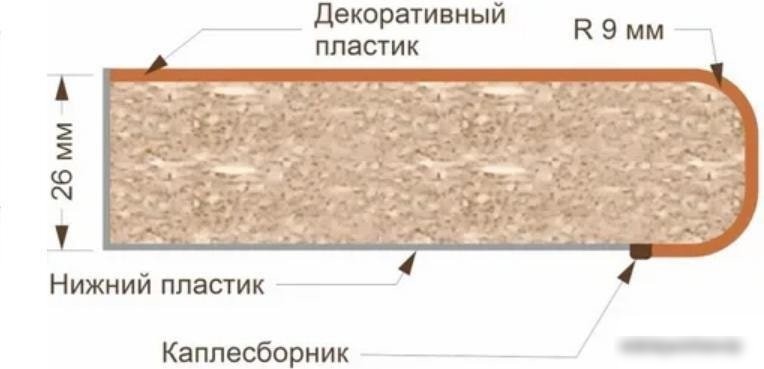Готовая кухня Кортекс-мебель Корнелия Экстра 1.5x1.7м (дуб сонома/королевский опал)