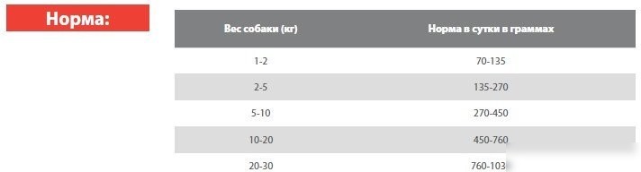 Консервированный корм для собак Blitz Pets Sensitive Индейка с печенью 4056 (0.4 кг)