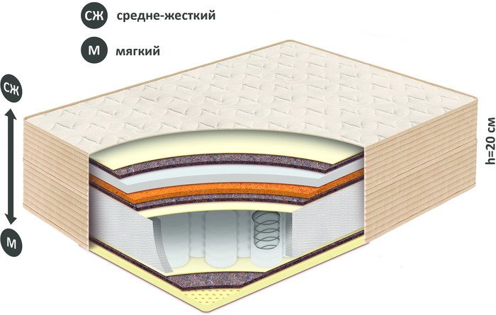 Матрас BelSon Классик Тонус 70x200