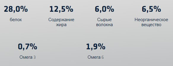 Сухой корм для собак Advance VetDiet Articular Reduced Calorie курица 3 кг