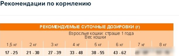 Сухой корм для кошек Unica Classe Indoor Condition Adult Gourmet Exigent Salmon (Лосось) 300 г