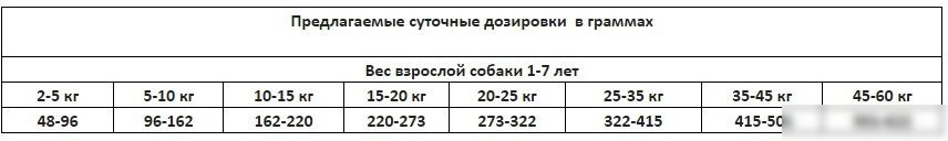 Сухой корм для собак Unica Classe для взрослых уход за пищеварением 3 кг