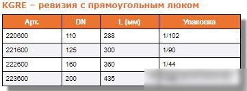 Ostendorf ревизия с прямоугольным люком KGRE 160