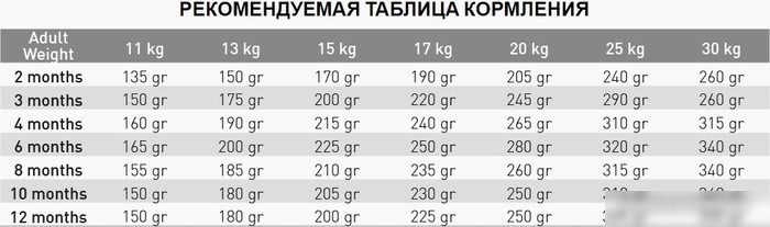 Сухой корм для собак Exclusion Monoprotein Noble Grain Puppy Medium Breed Beef (для щенков средних пород с говядиной) 12 кг