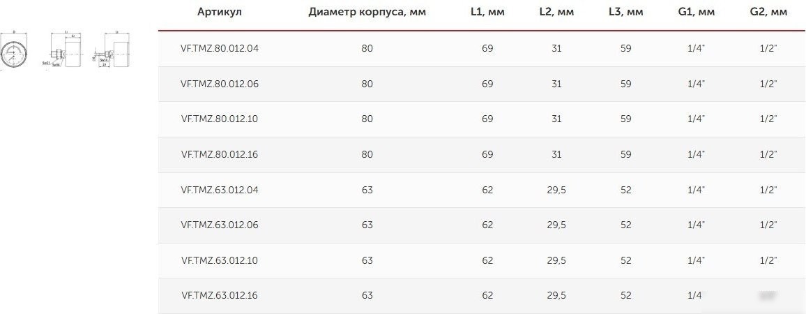 Труба Valfex Термоманометр сантехнический 80мм 1/2" 16 бар 120°С VF.TMZ.80.012.16