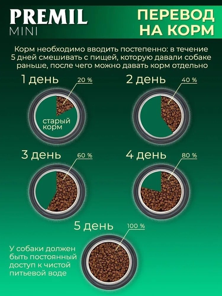 Сухой корм для собак Premil Mini Super Premium для щенков и взрослых собак мал. и ср. пород 900 г