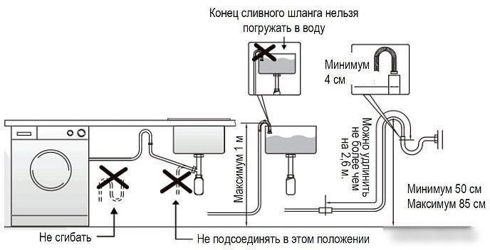 Стиральная машина Evelux EW 46121