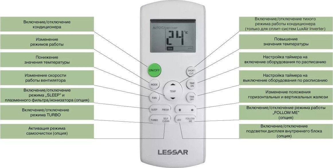 Кондиционер Lessar LS-HE09KRE2A/LU-HE09KRE2A