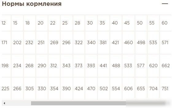 Сухой корм для собак Мираторг Winner Meat для взрослых средних и крупных пород с говядиной 2.1 кг