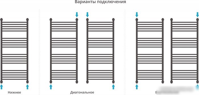 Полотенцесушитель Сунержа Богема+ 1200x500 071-0220-1250