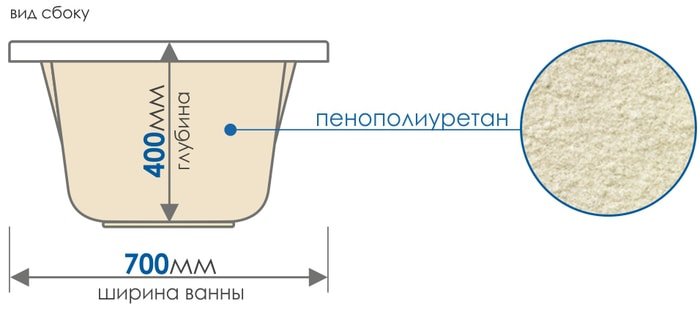 Ванна Метакам Light 160x70