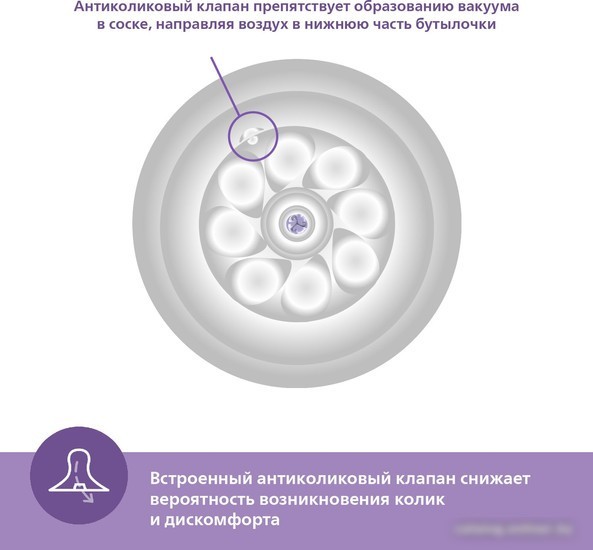 Бутылочка для кормления Philips Avent Natural Response SCY903/21 (260 мл)