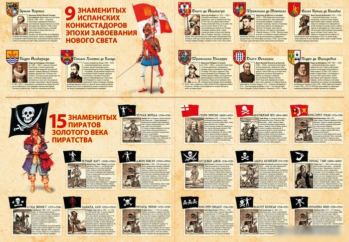 Настольная игра Нескучные игры Пираты