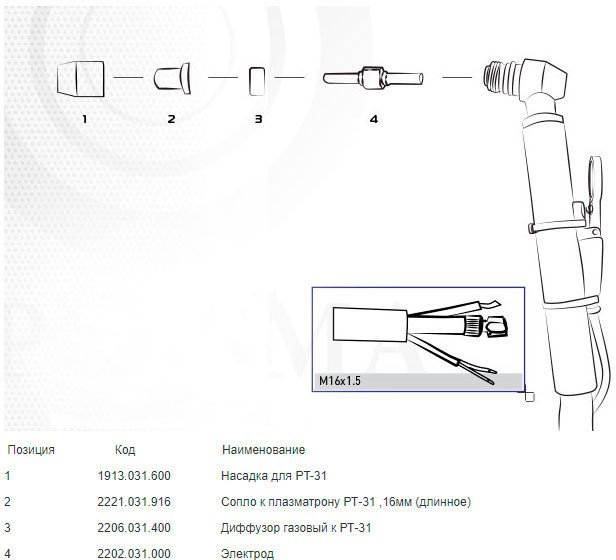 Сварочная горелка Aurora РТ-31 23071