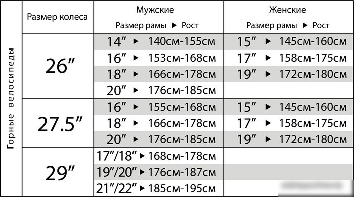 Велосипед Stinger Laguna STD 26 р.15 2022 (розовый)