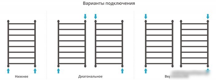 Полотенцесушитель Сунержа Флюид+ 1000x500 00-0222-8050